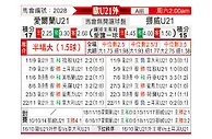 [欧青外] 爱尔兰U21vs挪威U21