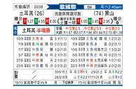 [欧国联] 土耳其vs黑山