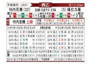 [西乙] 特内里费vs萨拉戈萨