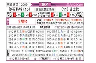 [英乙] 索尔福德市vs格林斯比