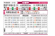 [德女联] 云达不莱梅女足vs勒沃库森女足