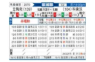 [欧国联] 立陶宛vs科索沃