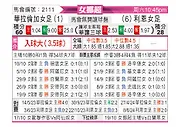[挪女超] 瓦勒伦加女足vs利恩女足