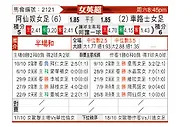 [英女超] 阿森纳女足vs切尔西女足