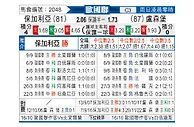 [欧国联] 保加利亚vs卢森堡