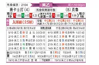 [英乙] 唐卡斯特vs克鲁