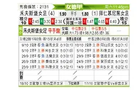 [德女联] 沃尔夫斯堡女足vs拜仁慕尼黑女足