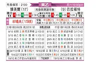 [英乙] 特兰米尔vs布拉德福德