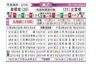 [英乙] 切尔滕汉姆vs斯文登