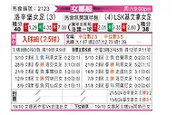[挪女超] 罗森博格女足vs利尼史特朗女足