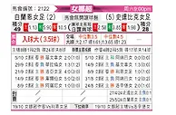 [挪女超] SK布兰女足vs斯塔贝克女足