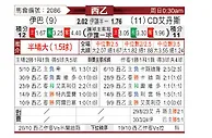 [西乙] 伊巴vs艾丹斯