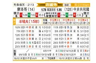 [非洲杯] 摩洛哥vs中非共和国