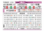 [英乙] AFC温布尔登vs卡利斯尔联