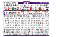 [智利甲] 维尼亚德马埃弗顿vs拉卡莱拉联