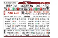 [西乙] 奥维多vs阿尔梅里亚