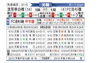 [美职联] 温哥华白帽vs洛杉矶FC