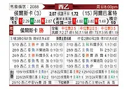 [西乙] 韦斯卡vs阿尔巴塞特