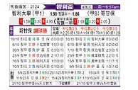 [智利杯] 智利大学vs科金博