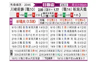 [日联杯] 川崎前锋vs新泻天鹅