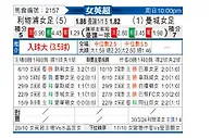 [英女超] 利物浦女足vs曼彻斯特城女足