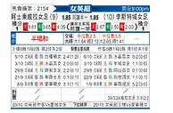[英女超] 阿斯顿维拉女足vs莱切斯特城女足