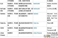 10倍、100倍满天飞，如何识别强庄MEME币？