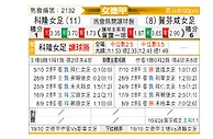 [德女联] 科隆女足vs霍芬海姆女足