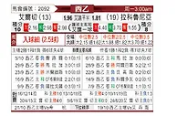 [西乙] 艾尔切vs拉科鲁尼亚