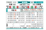 [欧国联] 希腊vs爱尔兰