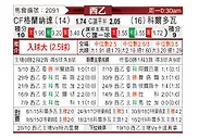 [西乙] 格拉纳达vs科尔多瓦