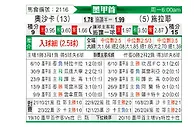 [墨西甲] 瓦哈卡vs塞拉亚