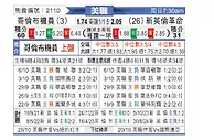 [美职] 哥伦布机员vs新英格兰革命