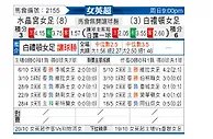 [英女超] 水晶宮女足vs白礼顿女足
