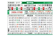 [墨西甲] 哥达拿查拉大学vs拉巴斯竞技