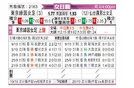 [日女联] 比利萨女足vs仙台维加泰女足