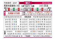 [荷乙] 马斯特里赫特vs芬洛