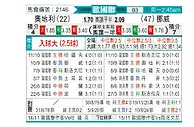 [欧国联] 奥地利vs挪威
