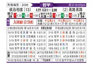 [智利甲] 华奇巴托vs科洛科洛
