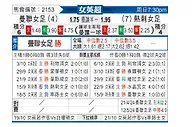 [英女超] 曼联女足vs托特纳姆热刺女足