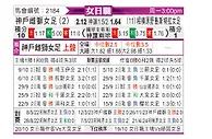 [日女联] 伊纳卡女足vs野岛斯特拉女足