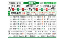 [非洲杯] 多哥vs阿尔及利亚