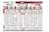 [西乙] 希洪竞技vs卡斯迪隆