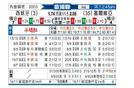[欧国联] 西班牙vs塞尔维亚