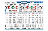 [欧国联] 乌克兰vs捷克