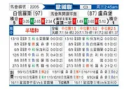 [欧国联] 白俄罗斯vs卢森堡