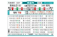 [世南外] 哥伦比亚vs智利