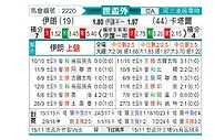 [世亚外] 伊朗vs卡塔尔