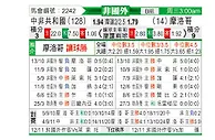 [非洲杯] 中非共和国vs摩洛哥
