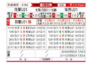 [欧青赛] 荷兰U21vs瑞典U21